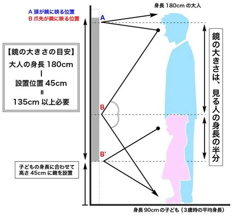 全身鏡位置|【全身が映る鏡】サイズ／幅・高さは何センチがおす。